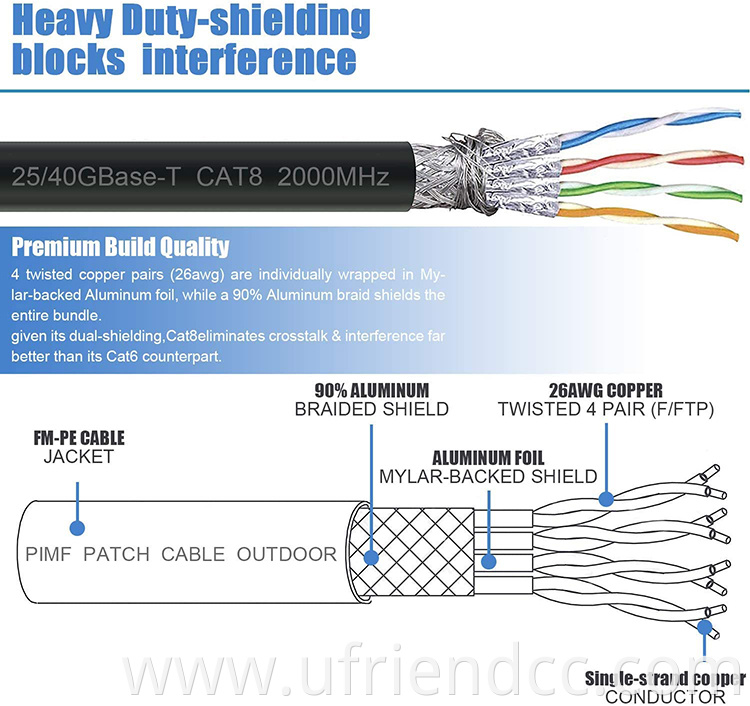 High Speed 40Gbps RJ45 network cat8 ethernet lan patch cable for Router Gaming